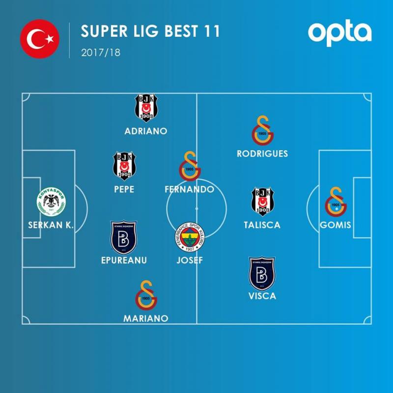 Epureanu, inclus în cel mai bun 11 din campionatul Turciei!